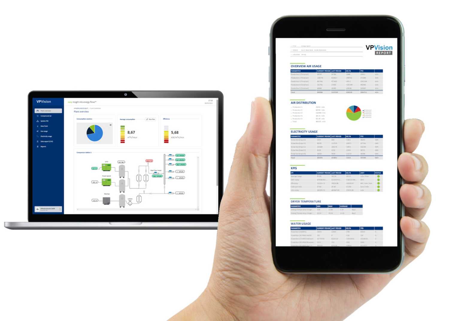 Energiemonitoring op afstand Energiemonitoring op afstand