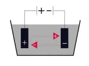Technologie en proces galvaniseren| DID-online.nl
