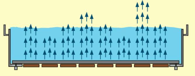 megasonic zonder sweep