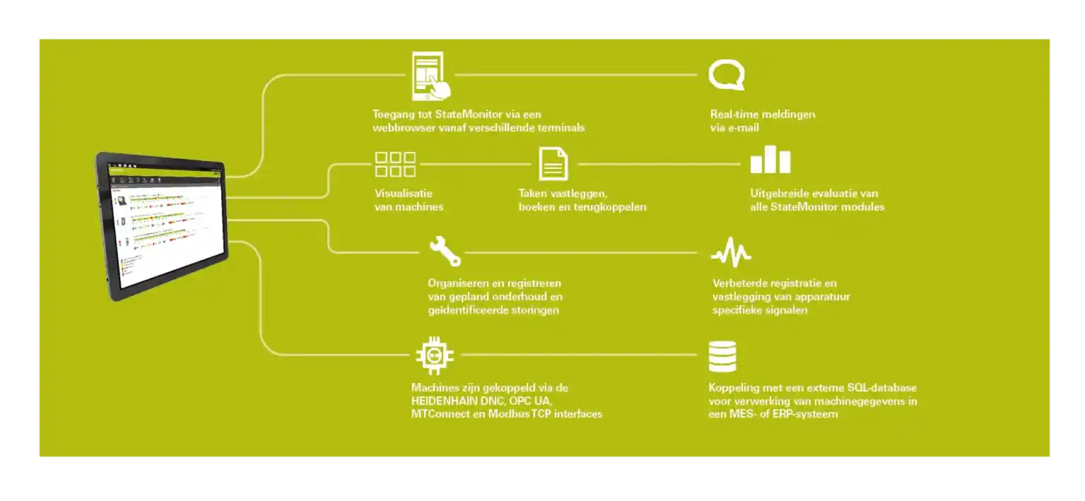 Overzicht StateMonitor
