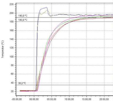Energiebesparing van installaties oppervlakte­behandeling