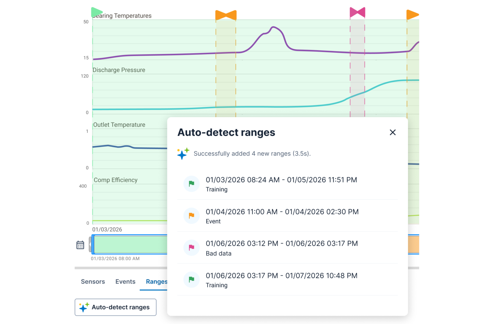 Emerson herdefinieert schaalbare industriële betrouwbaarheid