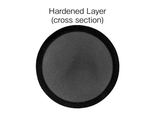 Hardened Layer (cross section)